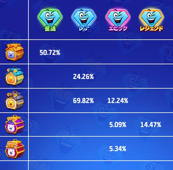 スロットセブン マジック紋章